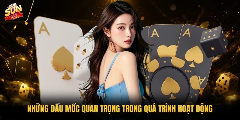 Những dấu mốc quan trọng trong quá trình hoạt động
